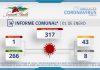 INFORME COMUNAL COVID-19 | VIERNES 01 ENERO