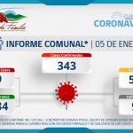 INFORME COMUNAL COVID-19 | MARTES 05 ENERO