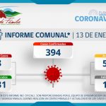 INFORME COMUNAL COVID-19 | MIÉRCOLES 13 ENERO