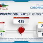 INFORME COMUNAL COVID-19 | JUEVES 21 ENERO