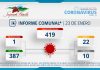 INFORME COMUNAL COVID-19 | SÁBADO 23 ENERO
