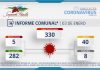 INFORME COMUNAL COVID-19 | DOMINGO 03 ENERO