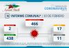 INFORME COMUNAL COVID-19| MIÉRCOLES 10 FEBRERO