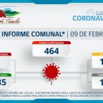 INFORME COMUNAL COVID-19| MARTES 09 FEBRERO