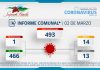 INFORME COMUNAL COVID-19 | MARTES 02 MARZO
