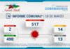 INFORME COMUNAL COVID-19 | JUEVES 18 MARZO