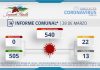 INFORME COMUNAL COVID-19 | DOMINGO 28 MARZO