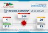 INFORME COMUNAL COVID-19 | LUNES 29 MARZO