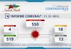INFORME COMUNAL COVID-19 | JUEVES 01 ABRIL