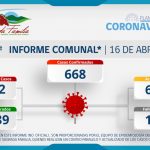 INFORME COMUNAL COVID-19 | VIERNES 16 ABRIL
