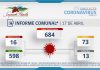 INFORME COMUNAL COVID-19 | SÁBADO 17 ABRIL