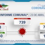 INFORME COMUNAL COVID-19 | VIERNES 23 ABRIL