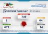 INFORME COMUNAL COVID-19 | DOMINGO 25 ABRIL