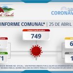 INFORME COMUNAL COVID-19 | DOMINGO 25 ABRIL