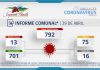 INFORME COMUNAL COVID-19 | JUEVES 29 ABRIL