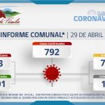 INFORME COMUNAL COVID-19 | JUEVES 29 ABRIL