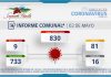 INFORME COMUNAL COVID-19 | DOMINGO 02 MAYO