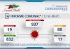 INFORME COMUNAL COVID-19 | JUEVES 13 MAYO