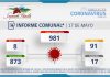 INFORME COMUNAL COVID-19 | LUNES 17 MAYO