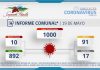 INFORME COMUNAL COVID-19 | MIÉRCOLES 19 MAYO