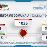INFORME COMUNAL COVID-19 | SÁBADO 22 MAYO