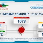 INFORME COMUNAL COVID-19 | MIÉRCOLES 26 MAYO