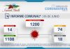 INFORME COMUNAL COVID-19 | DOMINGO 06 JUNIO