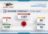 INFORME COMUNAL COVID-19 | MARTES 22 JUNIO
