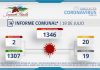 INFORME COMUNAL COVID-19 | DOMINGO 18 JULIO