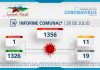 INFORME COMUNAL COVID-19 | LUNES 26 JULIO