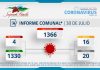 INFORME COMUNAL COVID-19 | VIERNES 30 JULIO