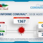 INFORME COMUNAL COVID-19 | MARTES 10 AGOSTO