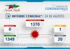 INFORME COMUNAL COVID-19 | MARTES 24 AGOSTO