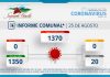 INFORME COMUNAL COVID-19 | MIÉRCOLES 25 AGOSTO