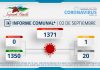 INFORME COMUNAL COVID-19 | JUEVES 02 SEPTIEMBRE