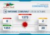 INFORME COMUNAL COVID-19 | MARTES 05 OCTUBRE