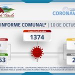 INFORME COMUNAL COVID-19 | DOMINGO 10 OCTUBRE