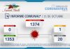 INFORME COMUNAL COVID-19 | LUNES 11 OCTUBRE
