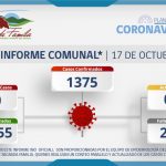 INFORME COMUNAL COVID-19 | DOMINGO 17 OCTUBRE