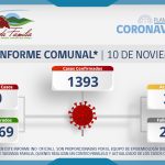 INFORME COMUNAL COVID-19 | MIÉRCOLES 10 NOVIEMBRE