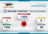 INFORME COMUNAL COVID-19 | MARTES 09 NOVIEMBRE