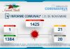 INFORME COMUNAL COVID-19 | DOMINGO 21 NOVIEMBRE