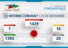 INFORME COMUNAL COVID-19 | MIÉRCOLES 24 NOVIEMBRE