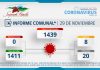 INFORME COMUNAL COVID-19 | LUNES 29 NOVIEMBRE