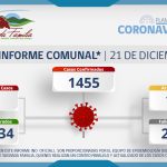 INFORME COMUNAL COVID-19 | MARTES 21 DICIEMBRE