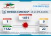 INFORME COMUNAL COVID-19 | MIÉRCOLES 08 DICIEMBRE