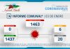 INFORME COMUNAL COVID-19 | LUNES 03 DE ENERO