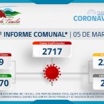 INFORME COMUNAL COVID-19 | SÁBADO 05 DE MARZO