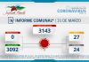INFORME COMUNAL COVID-19 | JUEVES 31 DE MARZO