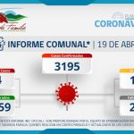 INFORME COMUNAL COVID-19 | MARTES 19 DE ABRIL